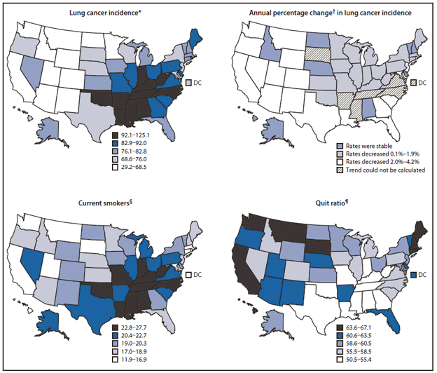 The figure includes four maps of the United States that show lung cancer incidence and trends, and smoking behavior among men, by state. From1999 to 2008 lung cancer incidence among men decreased in 35 of the 44 states analyzed and remained stable in the other nine states. Many of the states with lowest lung cancer incidence, as well as smoking prevalence, were clustered in the West.